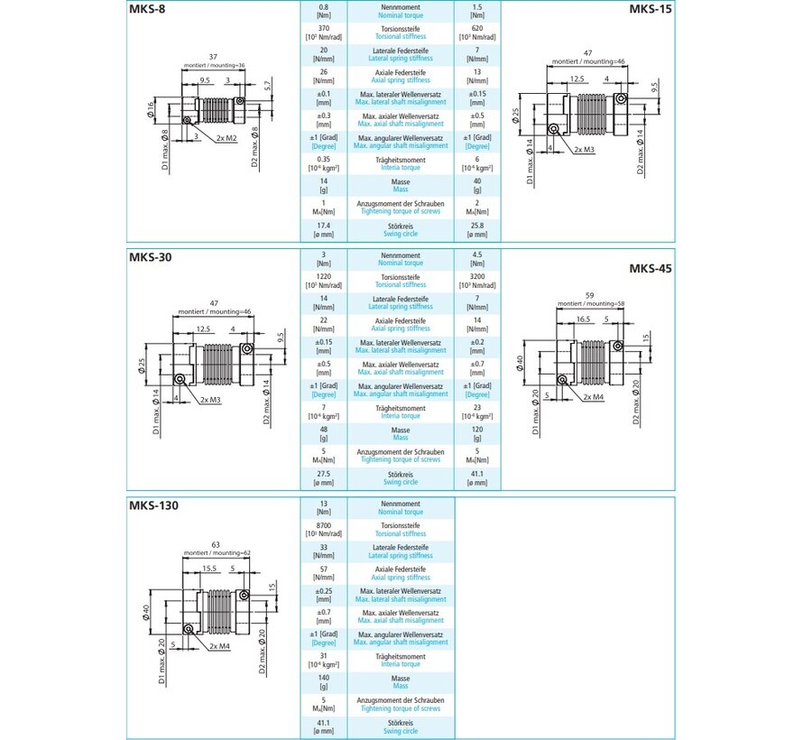 Metal bellow couplings MKS