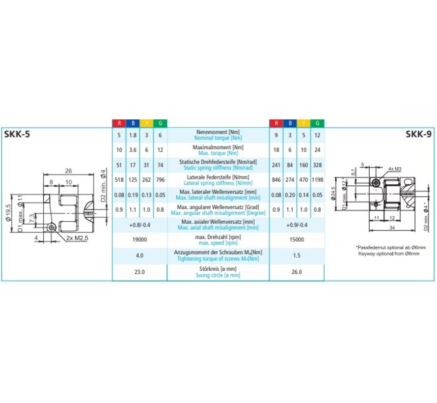 Elastomer coupling SKK