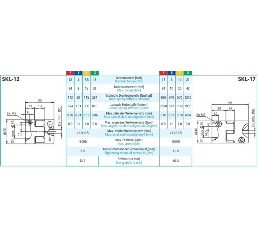 Elastomer coupling SKL