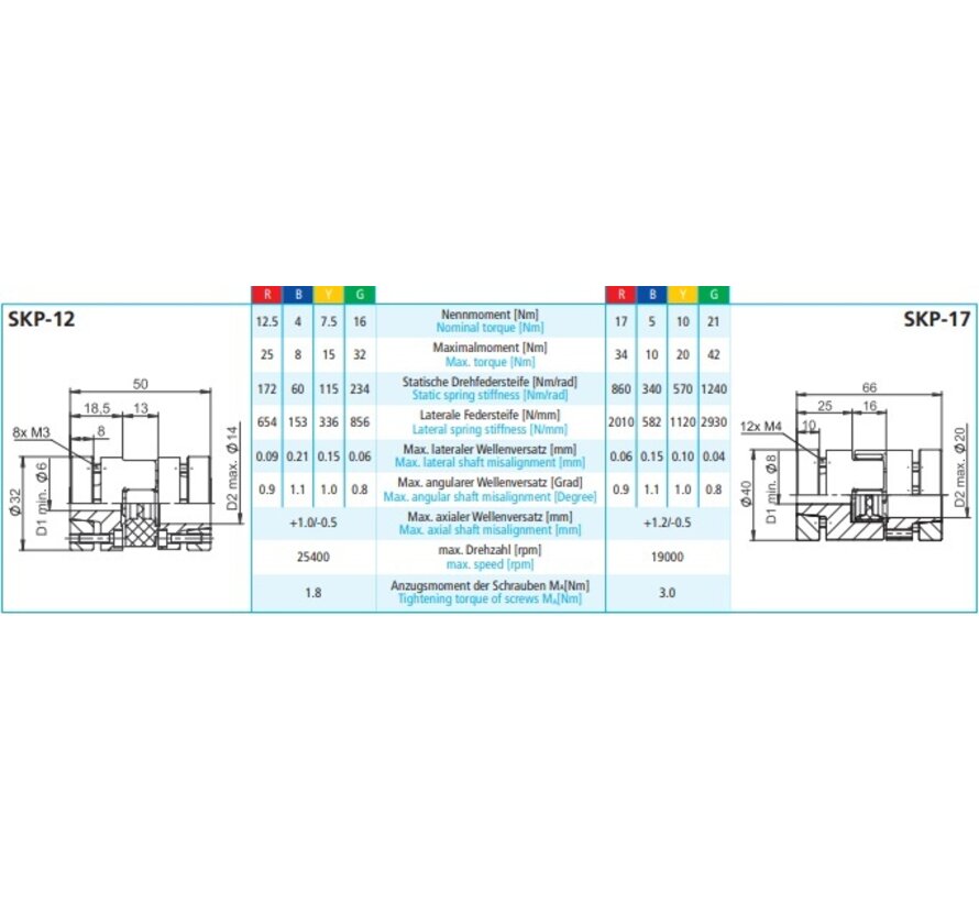 Precision/elastomer coupling SKP