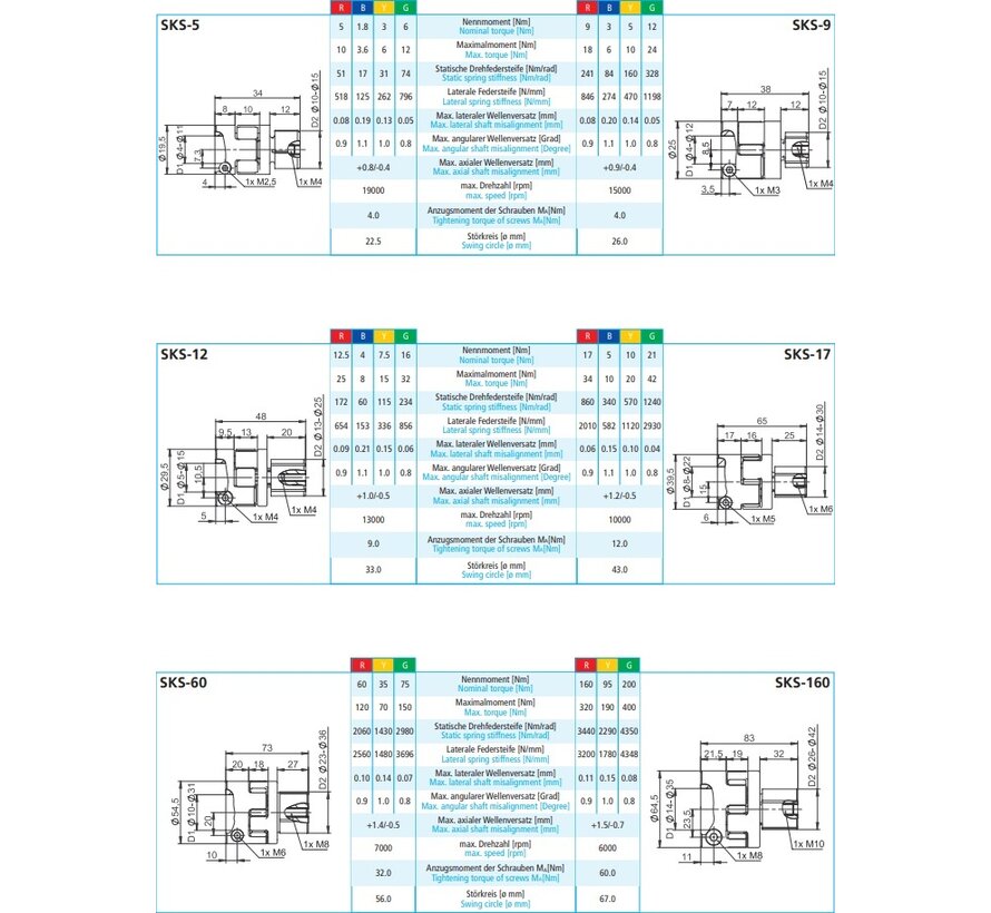 Elastomer coupling SKS