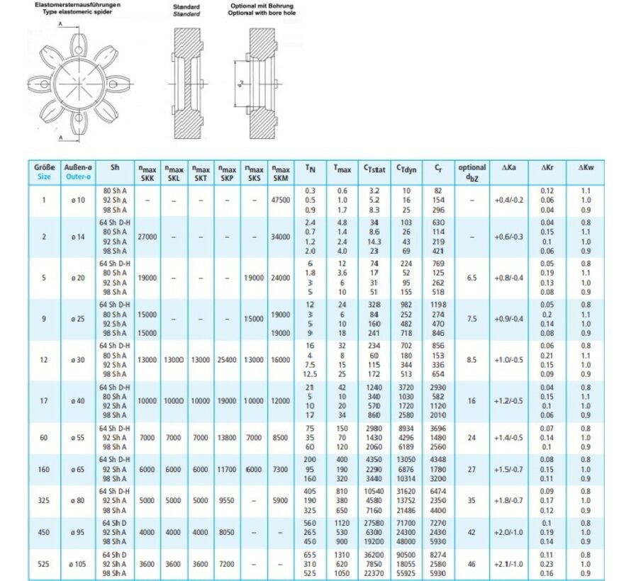 Elastomer spiders