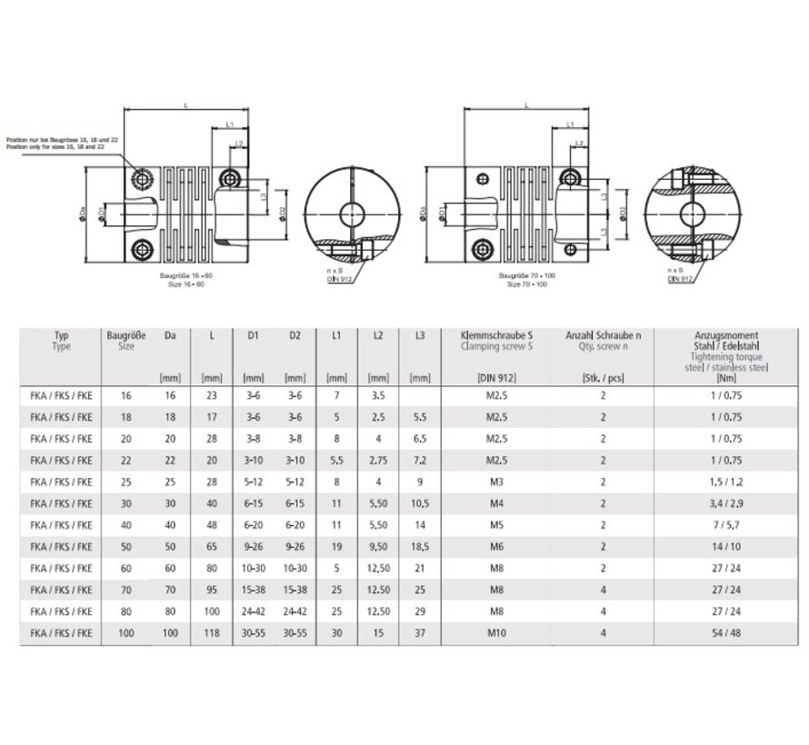 Sliced coupling FKA / FKS / FKE