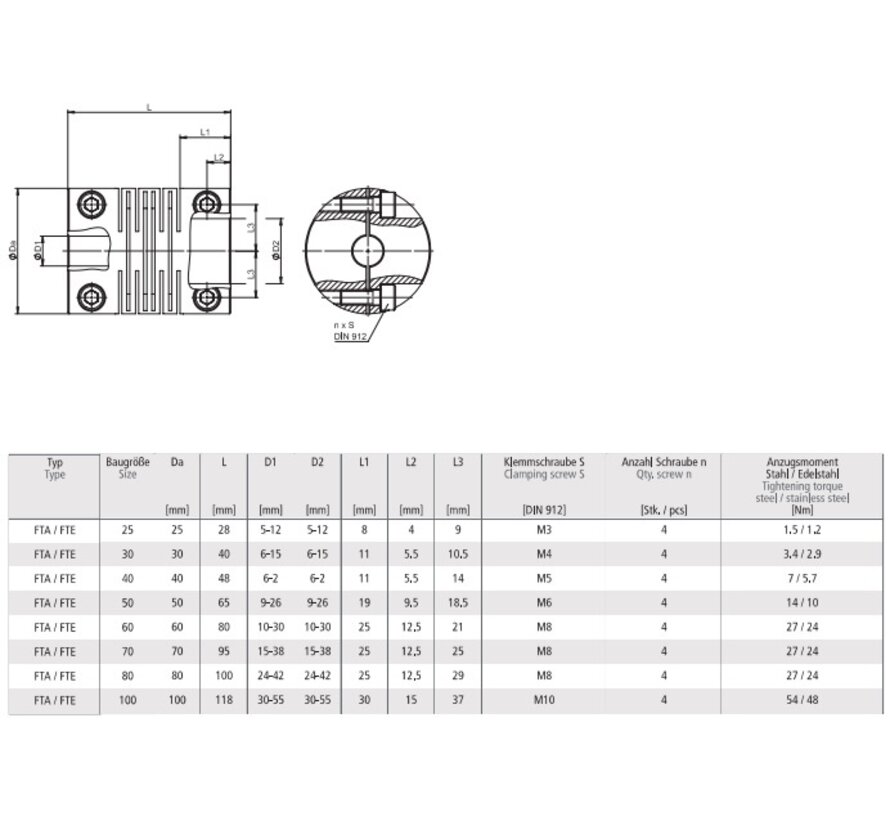 Sliced coupling FTA / FTE