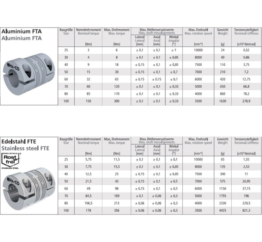 Veerstaafkoppeling FTA / FTE