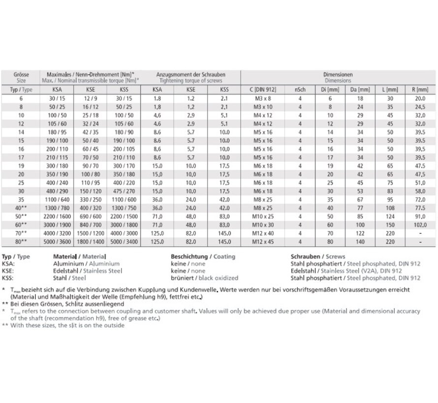 Starre koppeling KSS / KSE / KSA ééndelig