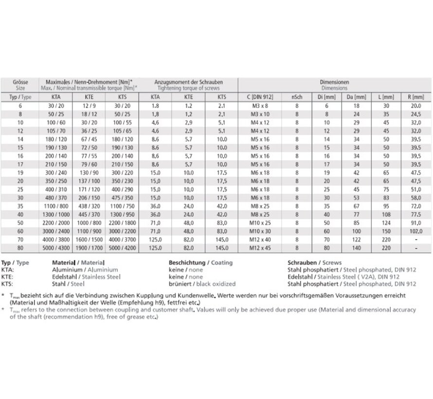 Rigid couplings KTS / KTE / KTA devided two-piece
