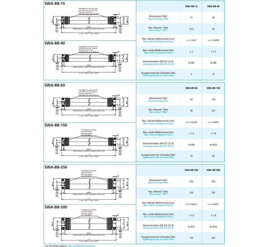 Line shaft SWA-BB (Bellow-Bellow)