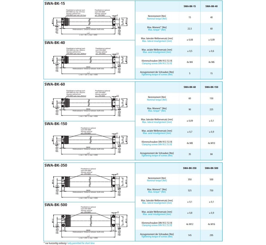 Line shaft SWA-BK (Bellow, Half-shell clamping)