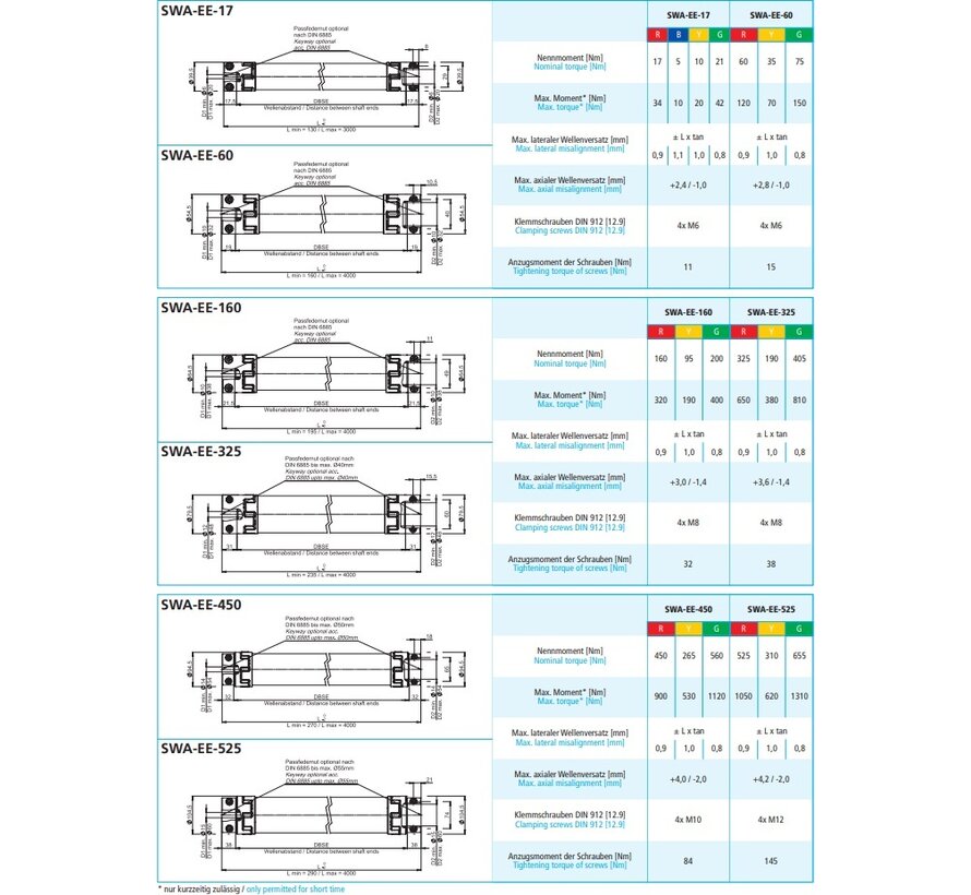 Verbindingsas SWA-EE (Elastomeer-Elastomeer)