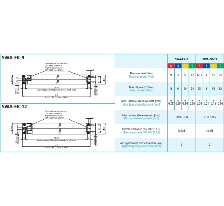 Line shaft SWA-EK (Elastomer-Clamping)