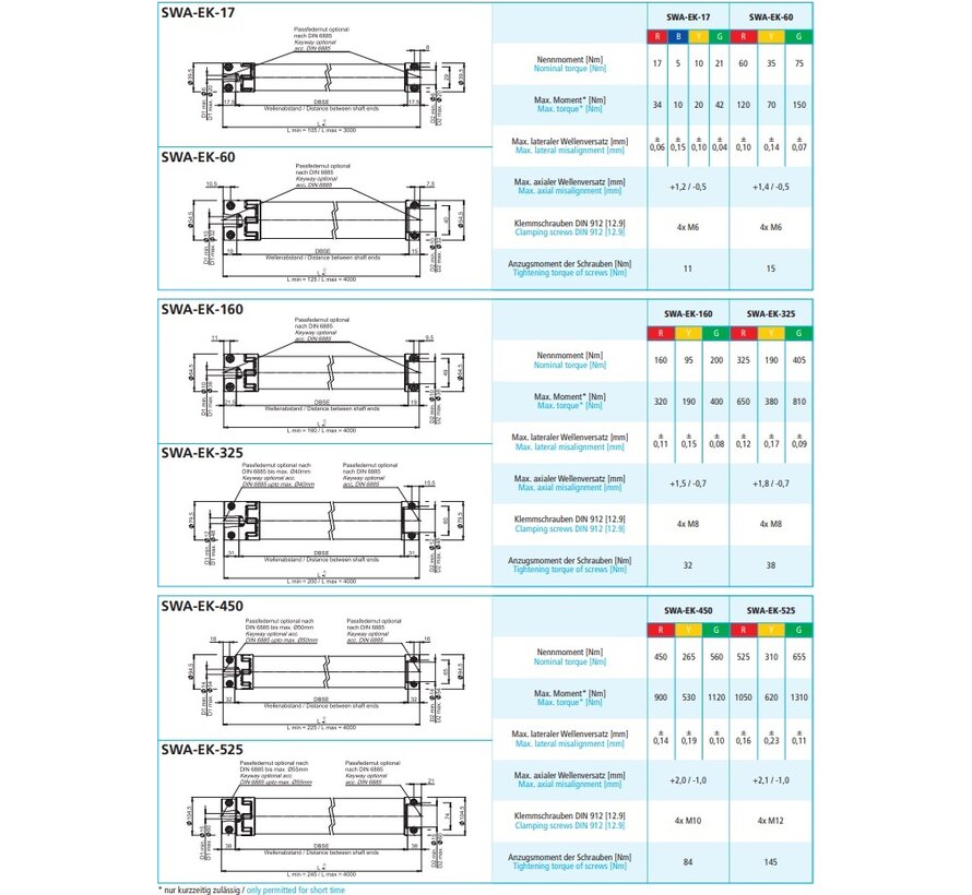Line shaft SWA-EK (Elastomer-Clamping)
