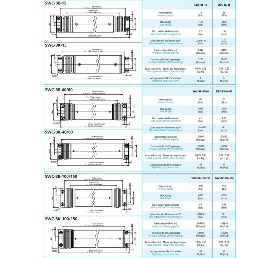 Line shaft SWC-BB (Bellow-Bellow)