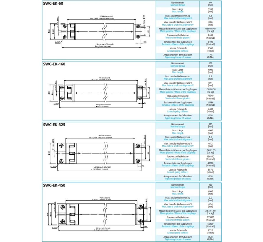 Line shaft SWC-EK (Elastomer-Clamping)