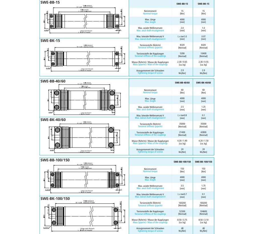 Line shaft SWE-BB