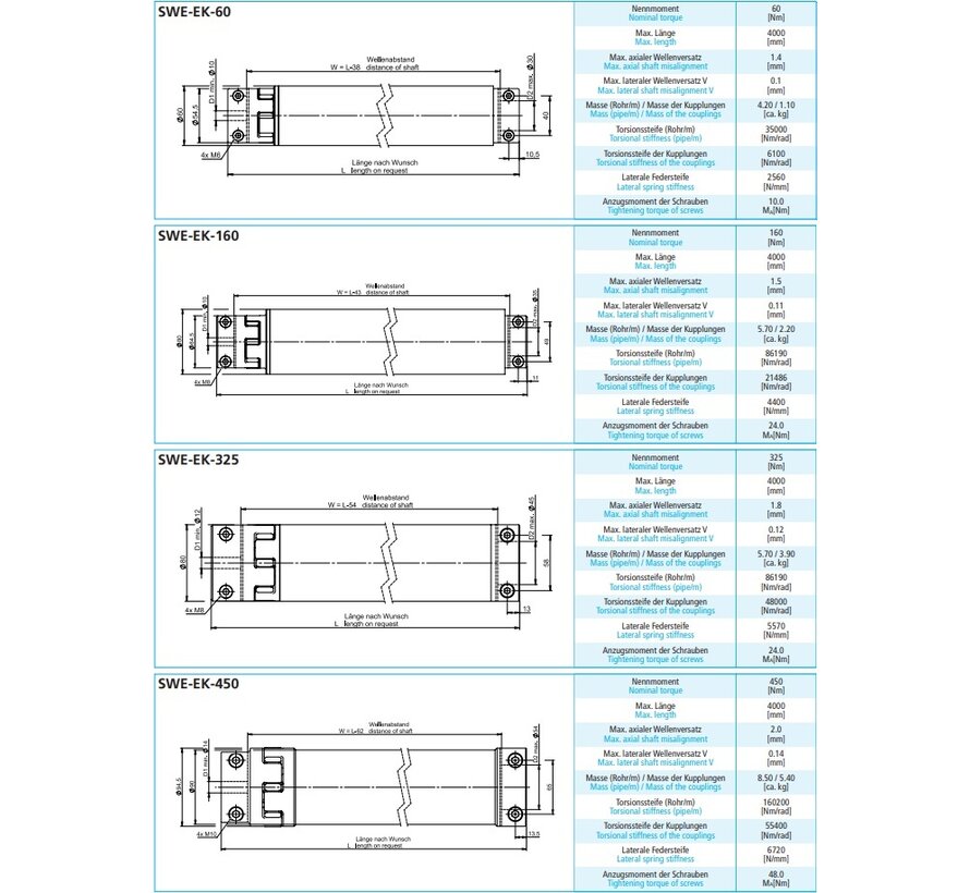 Line shaft SWE-EK