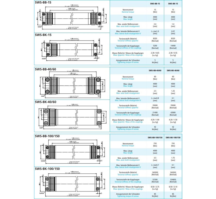 Verbindungswelle SWS-BB (Balg-Balg)