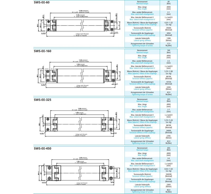 Line shaft SWS-EE (Elastomer-Elastomer)