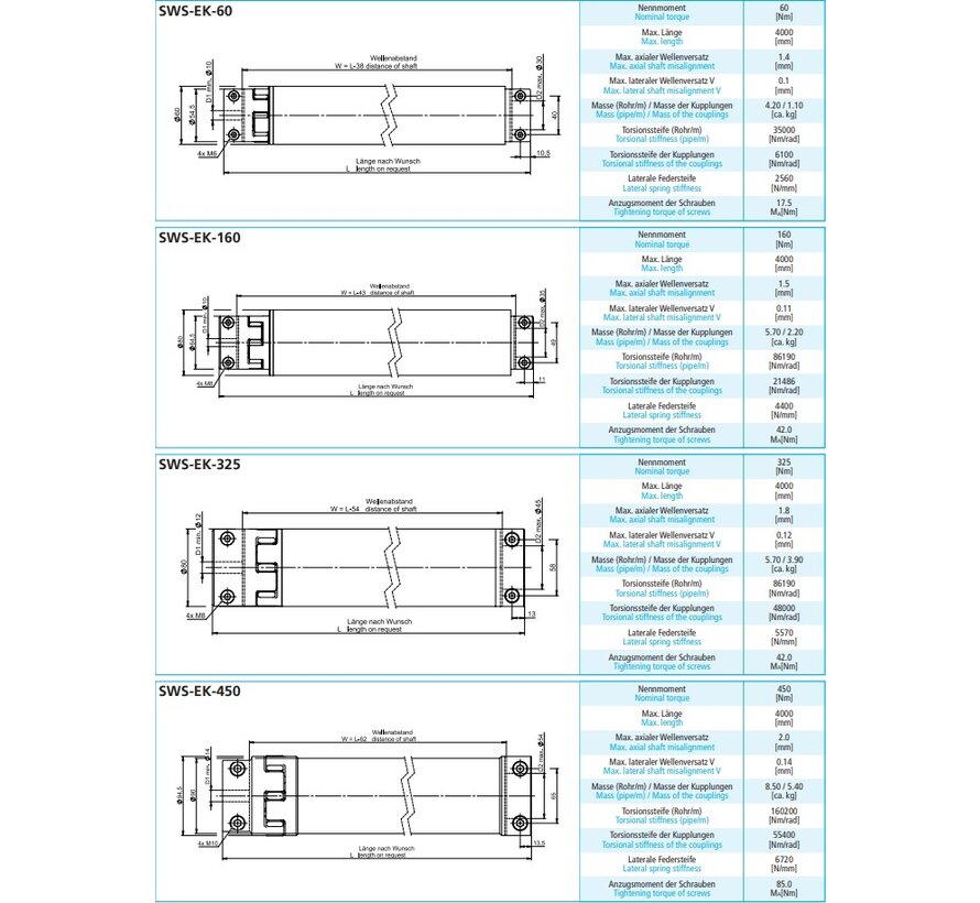 Line shaft SWS-EK (Half-shell clamping)