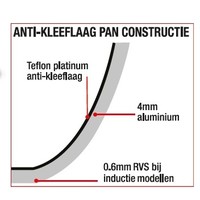 Antihaft-Pfanne | 20cm Ø