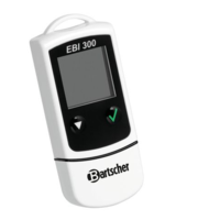 Datenlogger EBI 300 - USB