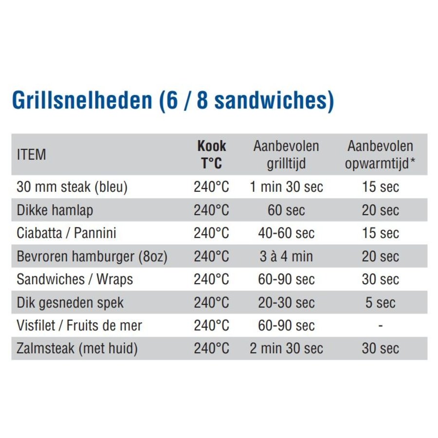 Einzelner Edelstahl-Kontaktgrill - gerippte obere Platte