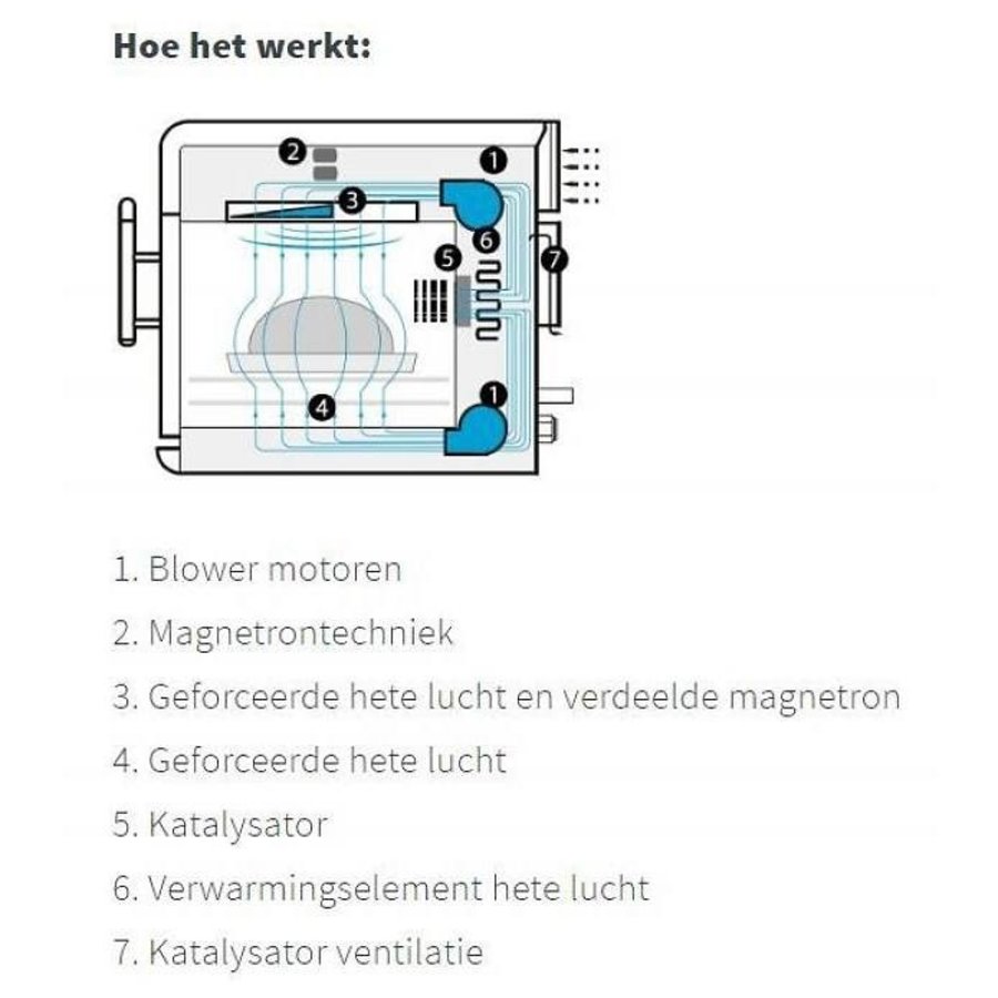 Turbo Ofen Mikrowelle | 62 Liter