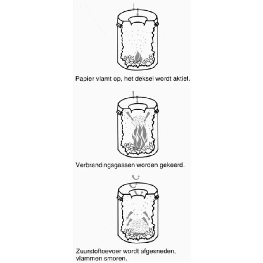 Mülleimer Flammschutzmittel | Stahl - Auslass