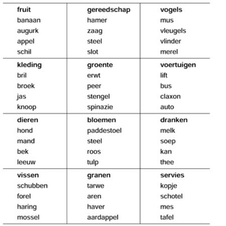 Lexicaal-semantische stoornissen