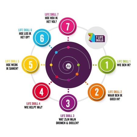 7 Life Skills 2e druk