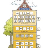 Van fonemisch bewustzijn naar beginnend leren lezen