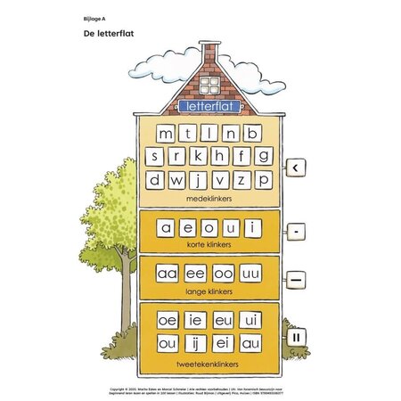 Van fonemisch bewustzijn naar beginnend leren lezen