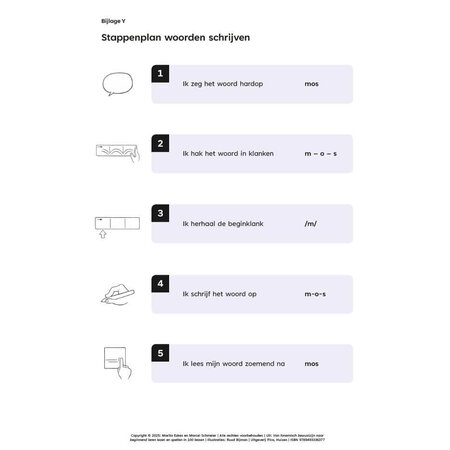 Van fonemisch bewustzijn naar beginnend leren lezen