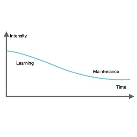 Re-mind Speech Therapy