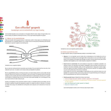 Teken je gesprek over werkhouding
