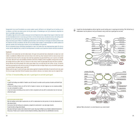 Teken je gesprek over werkhouding