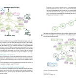 Teken je gesprek over werkhouding