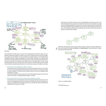 Teken je gesprek over werkhouding