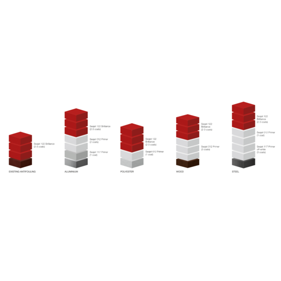 Seajet 122 Aflak Brilliance Glosskeeper Topcoat 0,75 Lt