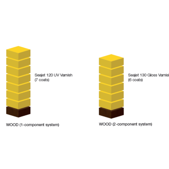Seajet 120 Grondlaag en aflak, Blanke lak kleur transparant