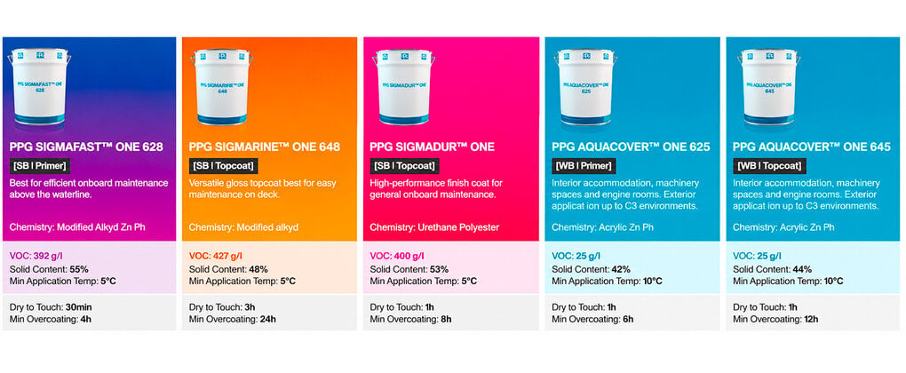 PPG ONE RANGE