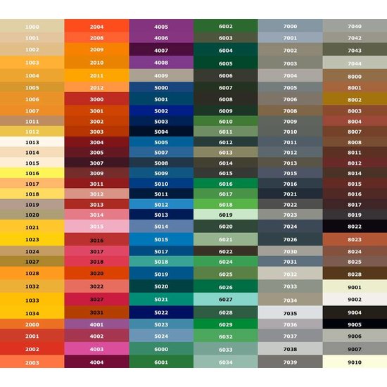 Trimetal Permaline Primer Prestige