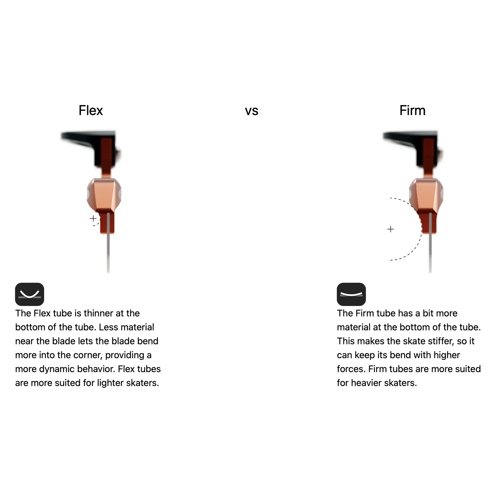 Skate-Tec M-Wave Firm Skate-Tec