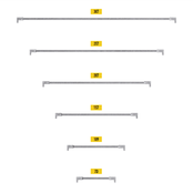 Scaffolding Side Protection Handrail – Galvanized Steel