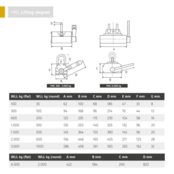 Permanent Lifting Magnet- 100 Kg to 6000 Kg- Titable Lifting eye