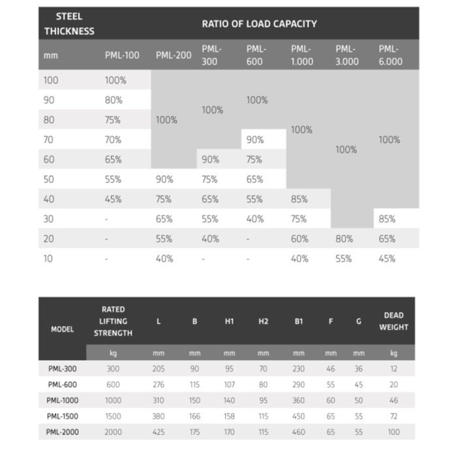 Permanent Lifting Magnet- 100 Kg to 6000 Kg- Titable Lifting eye