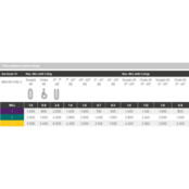 Endless Flat Webbing Sling , 2 tons