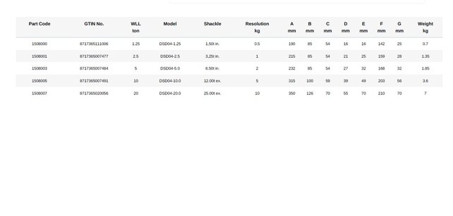 Dynamometer 04 Anodized aluminum housing1.25T up to 20T IP65