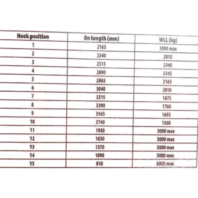 Crane Jib 3 T for Forklift Extendable  Lifting Arm Up To 3.7 Meter