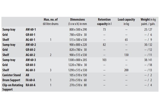 Horizontal storage and filling point drum shelf up to 9x60 Liters